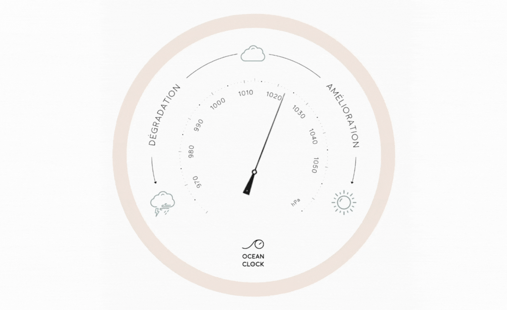 How to read a barometer - Follow our guide | Ocean Clock